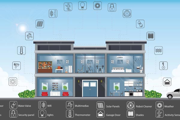 Building Automation and Controls